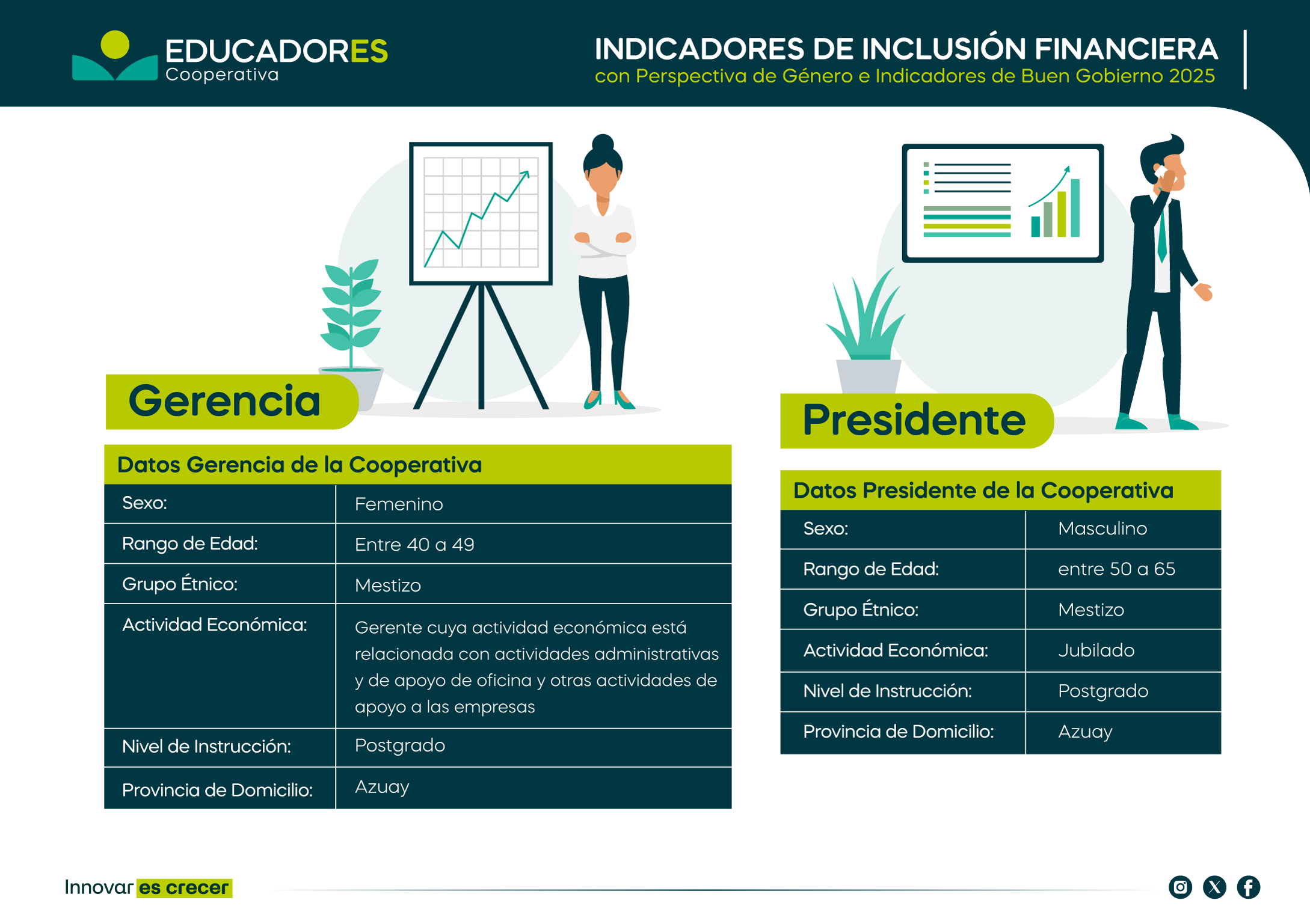 Gerencia-y-Presidencia-Indicador