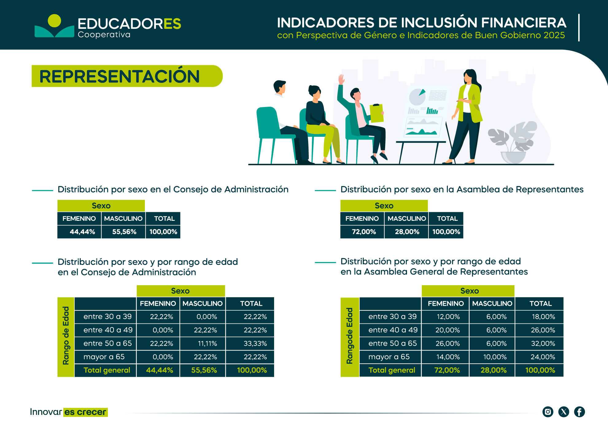 Indicador-1-Representación-distribucion-por-sexo