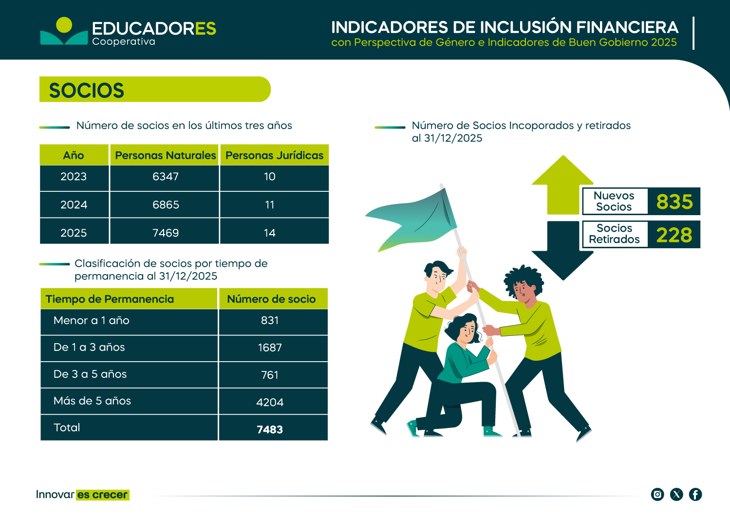 Indicador-Socios