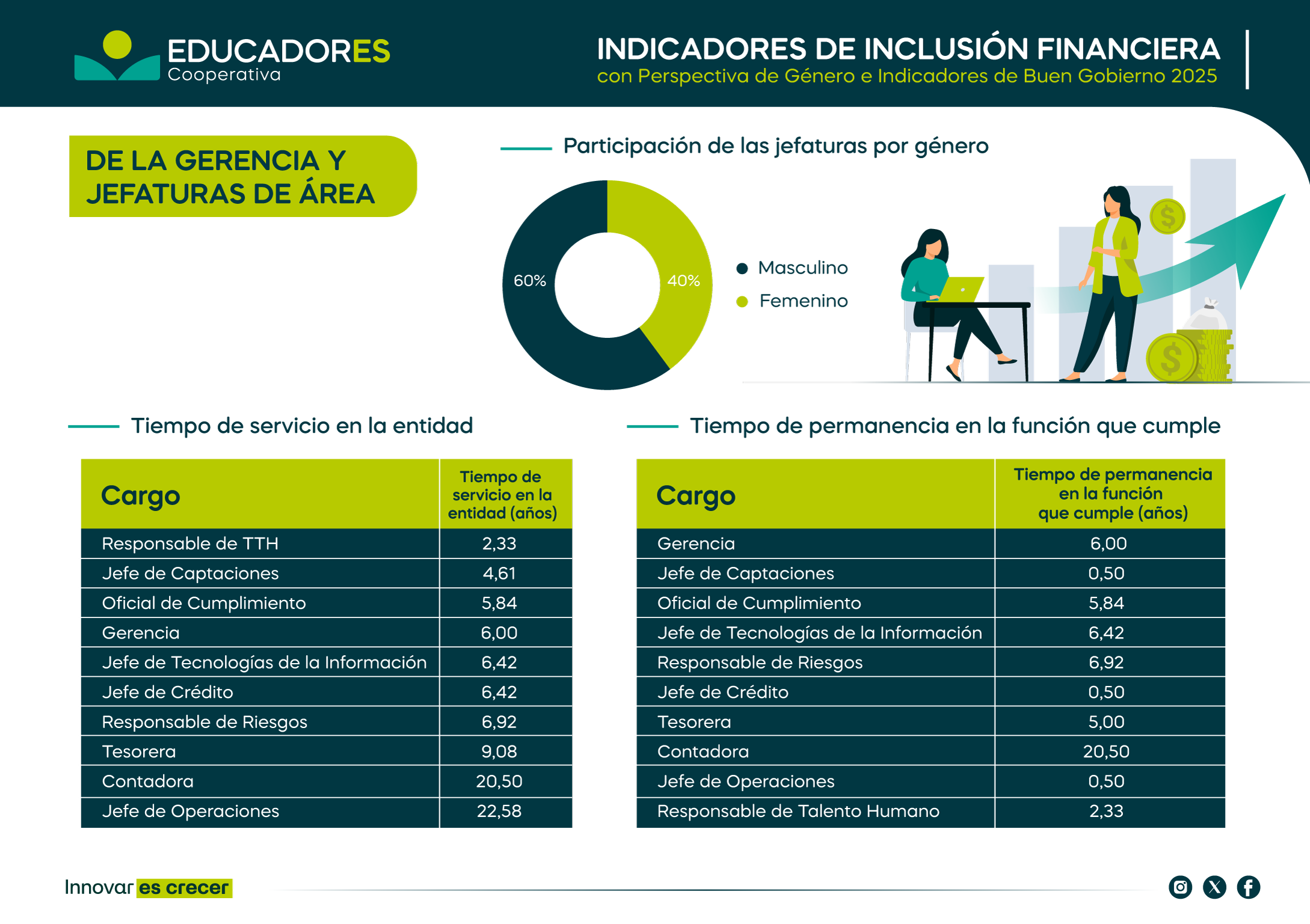 Indicador-de-gerencia-y-jefaturas