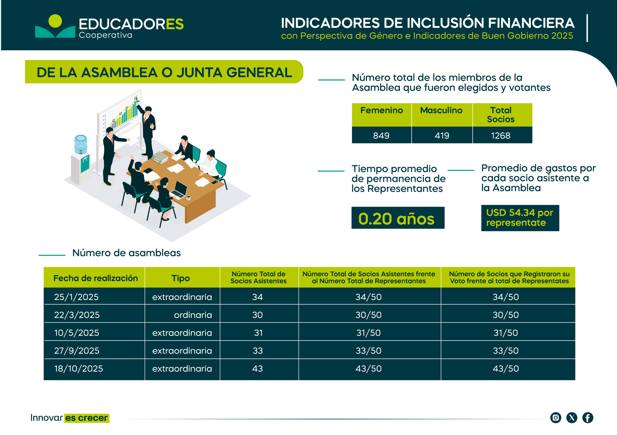 Indicador-de-la-asamblea