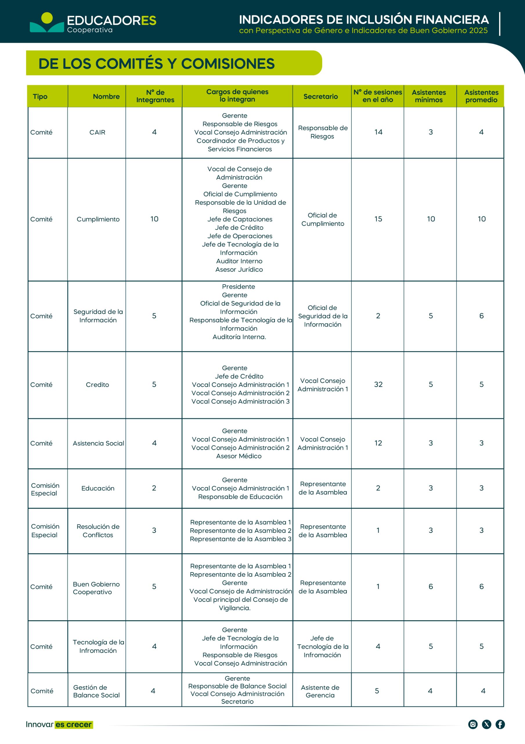 Indicador-de-los-comites-y-comisiones