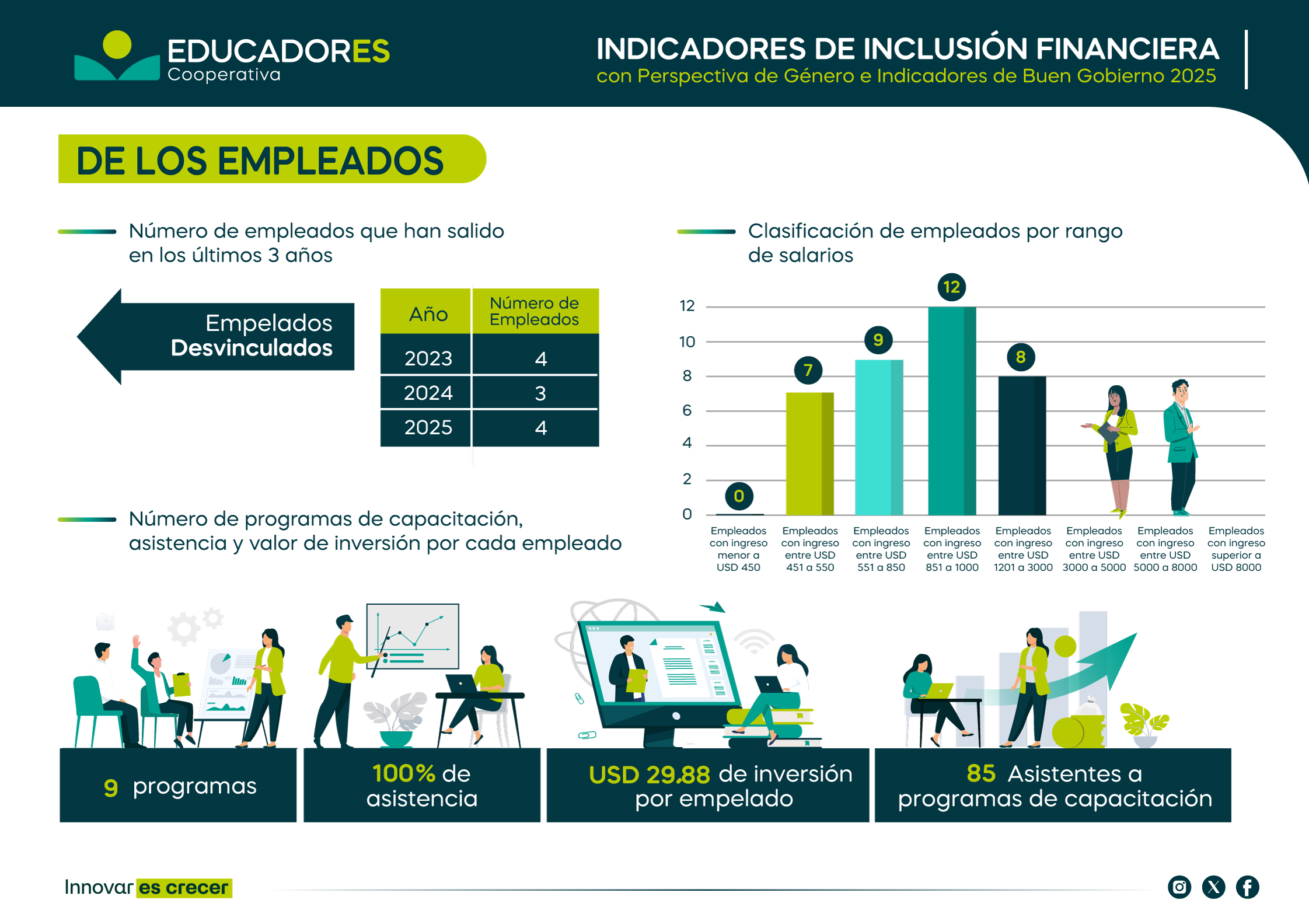 Indicador-de-los-empleados-2