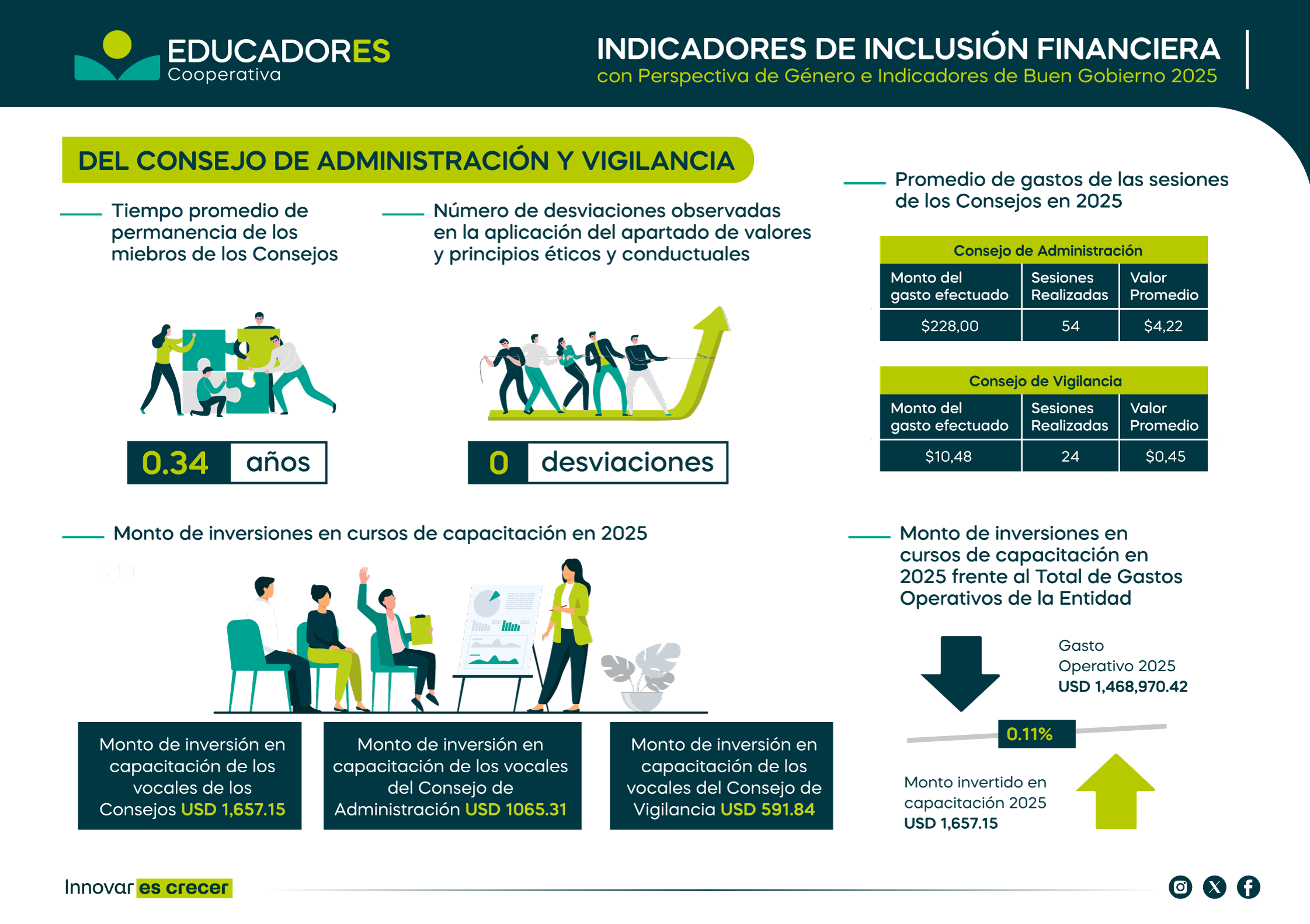 Indicador-del-consejo-de-administracion